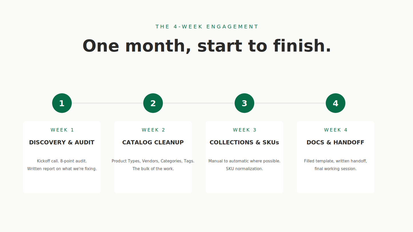 Product Organization Engagement