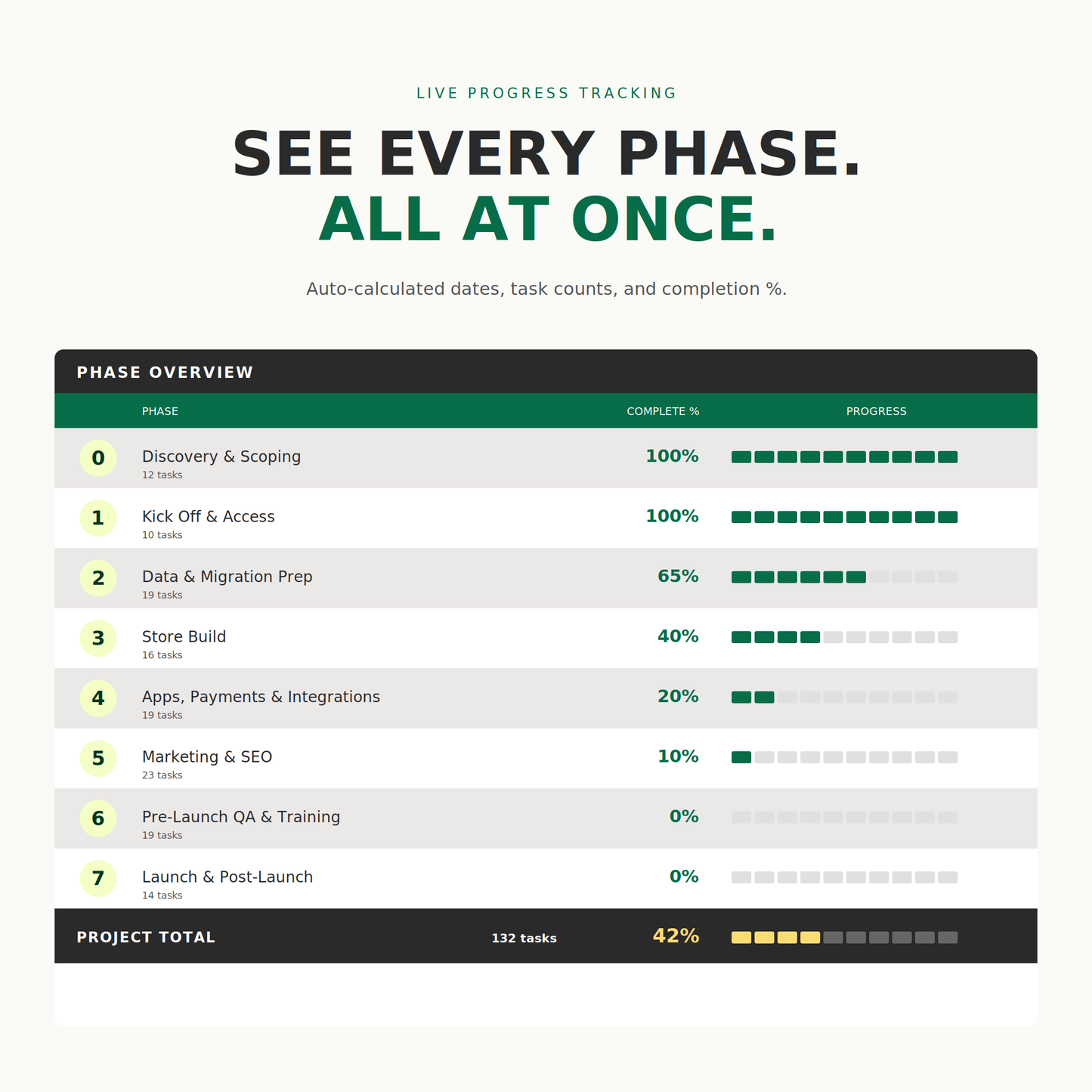 The Shopify Migration Playbook