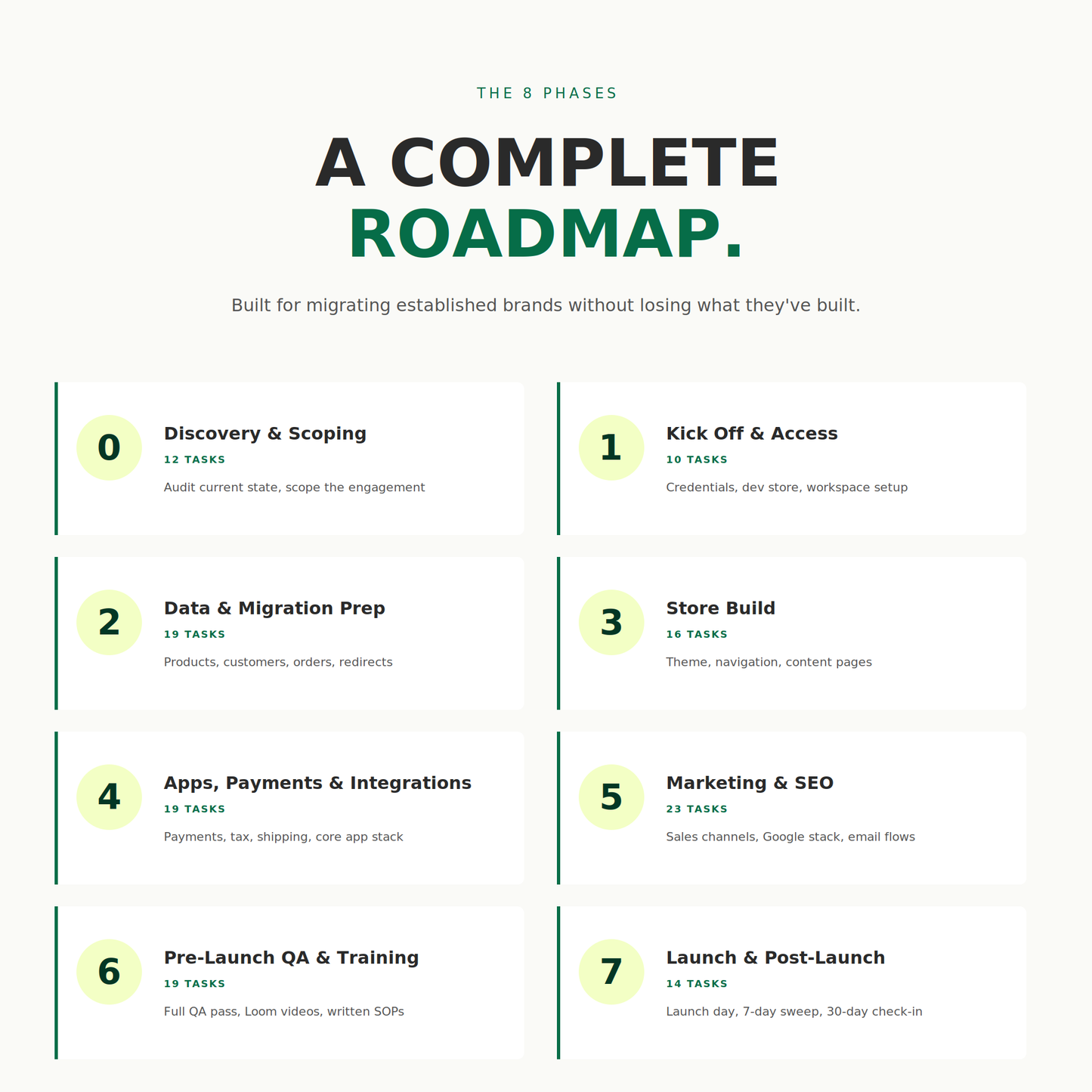 The Shopify Migration Playbook
