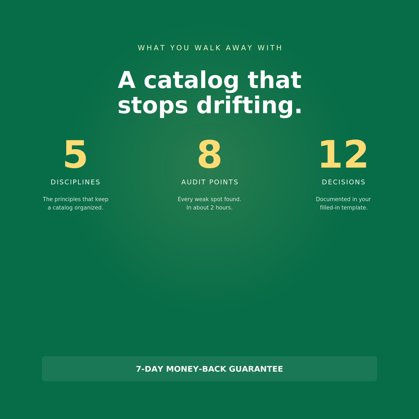 The Shopify Product Organization System