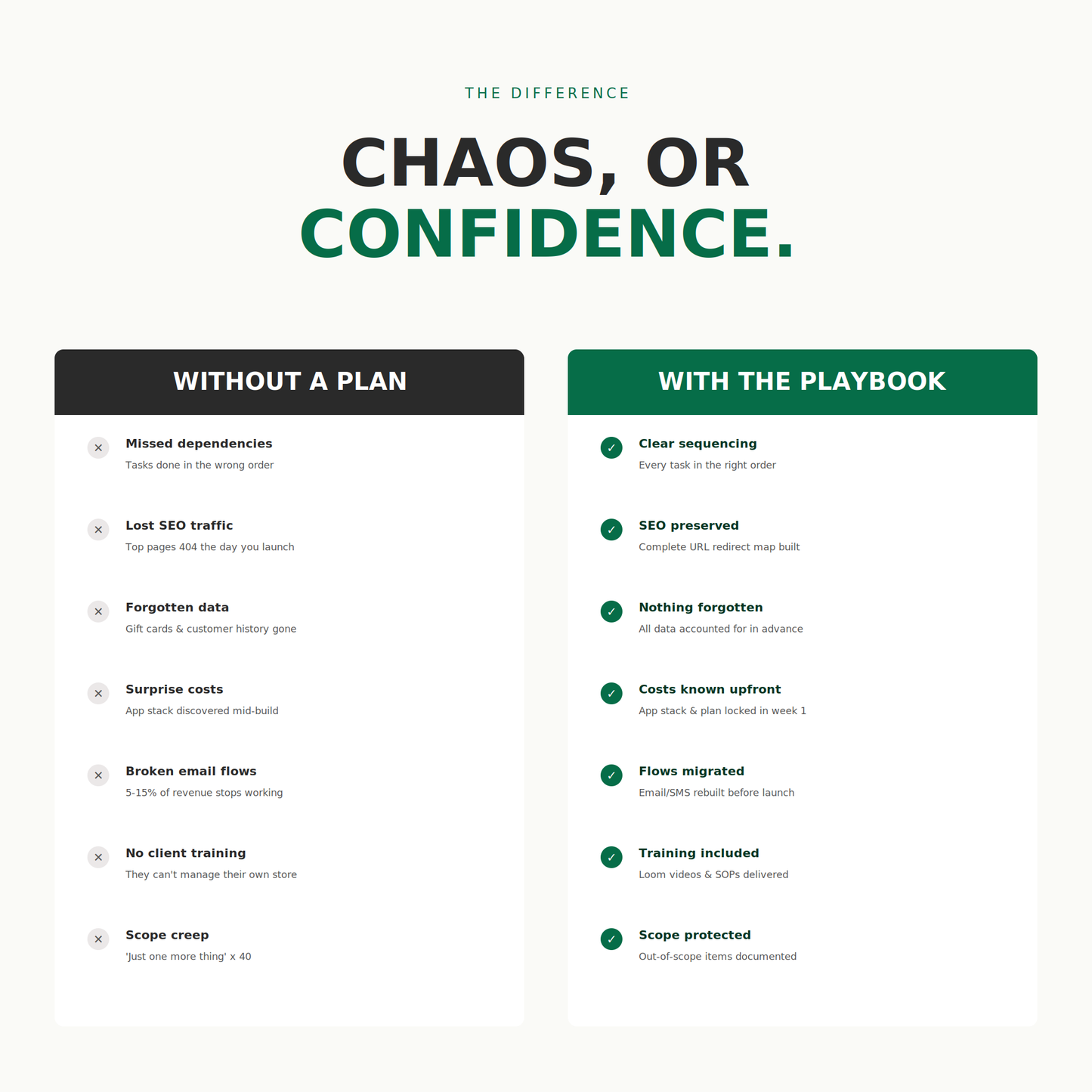 The Shopify Migration Playbook