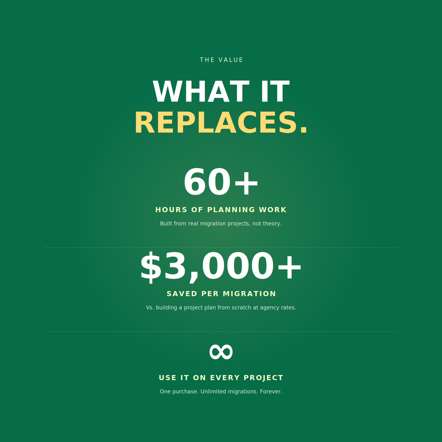 The Shopify Migration Playbook
